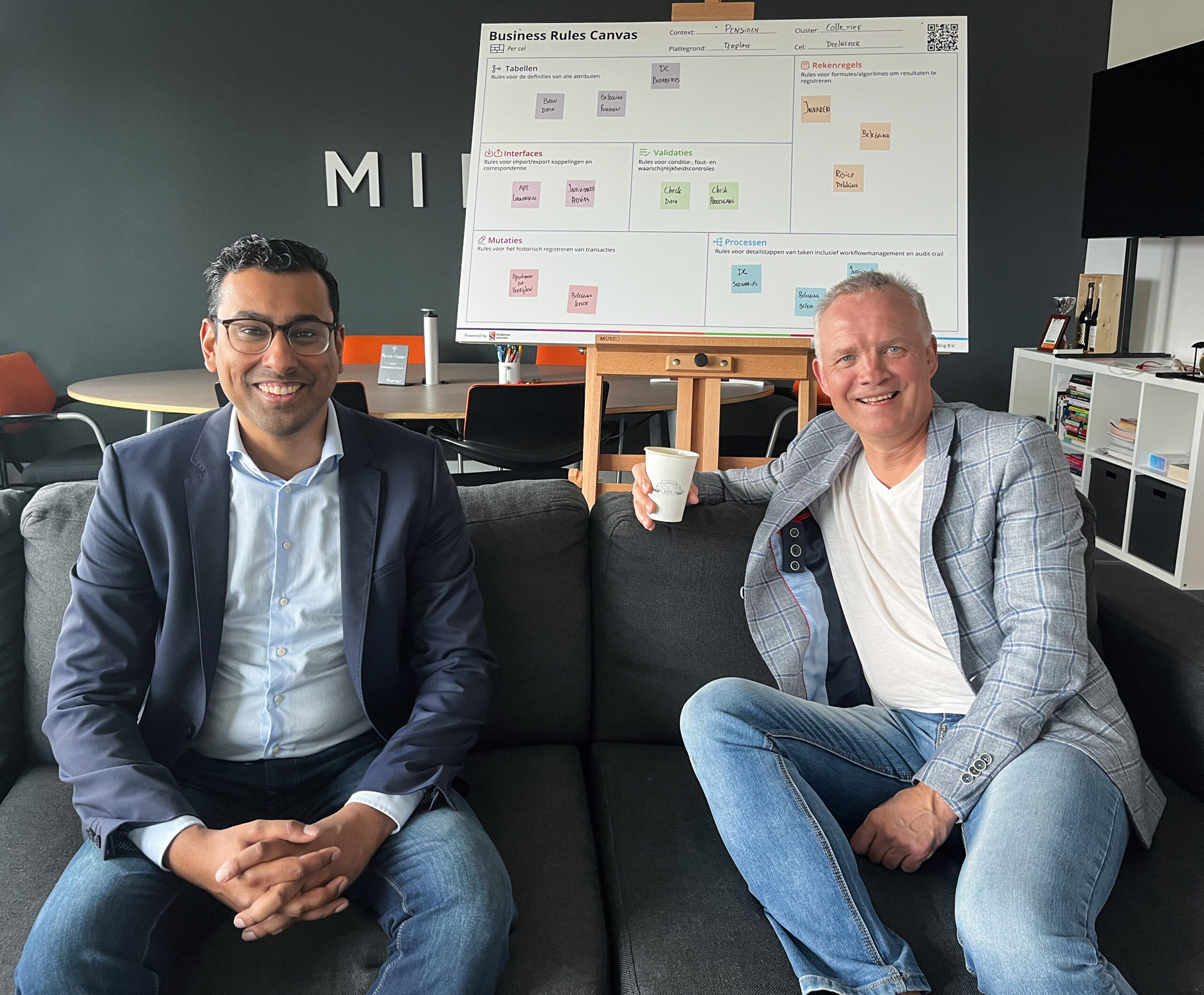 De essentie van SixBlocks: mensgericht, innovatie en technologie in zes kernpunten.