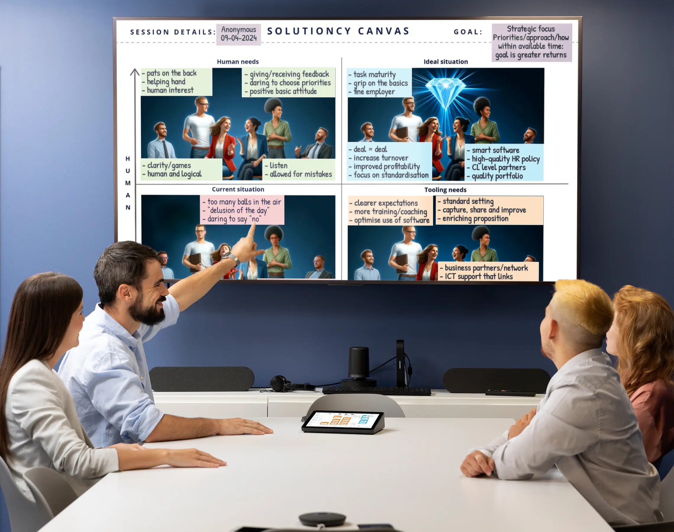 Sixblocks-Solutions-Solutioncy-Pilot-ENG Team in meeting with Solutioncy Canvas on wall, discusses points of human need, current situation, ideal situation and tooling need for business development and strategic improvements.