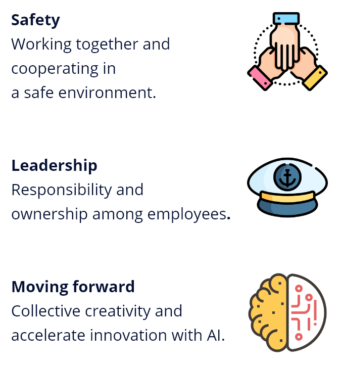 Solutioncy core values A
