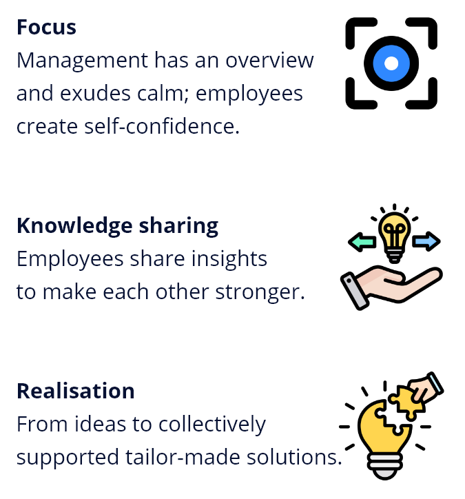 Solutioncy core values B