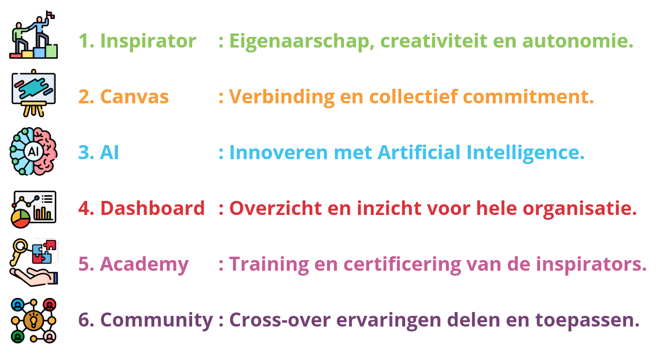 Professioneel team werkt samen aan een business case met behulp van het Solutioncy Platform op een computer, in een kantooromgeving met de Solutioncy Canvas zichtbaar op de achtergrond.